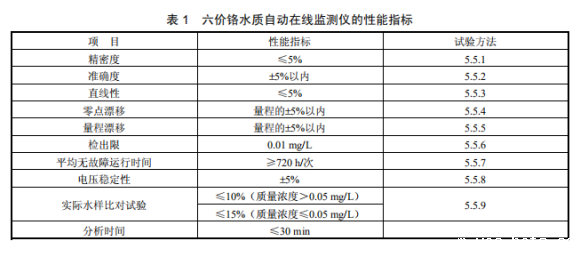 COD在线监测仪——水质安全的“智慧哨兵”，精准护航绿色生产